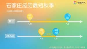 不必談拉尼娜而色變！超前的冷和拉尼娜 與冷冬并沒有必然聯(lián)系